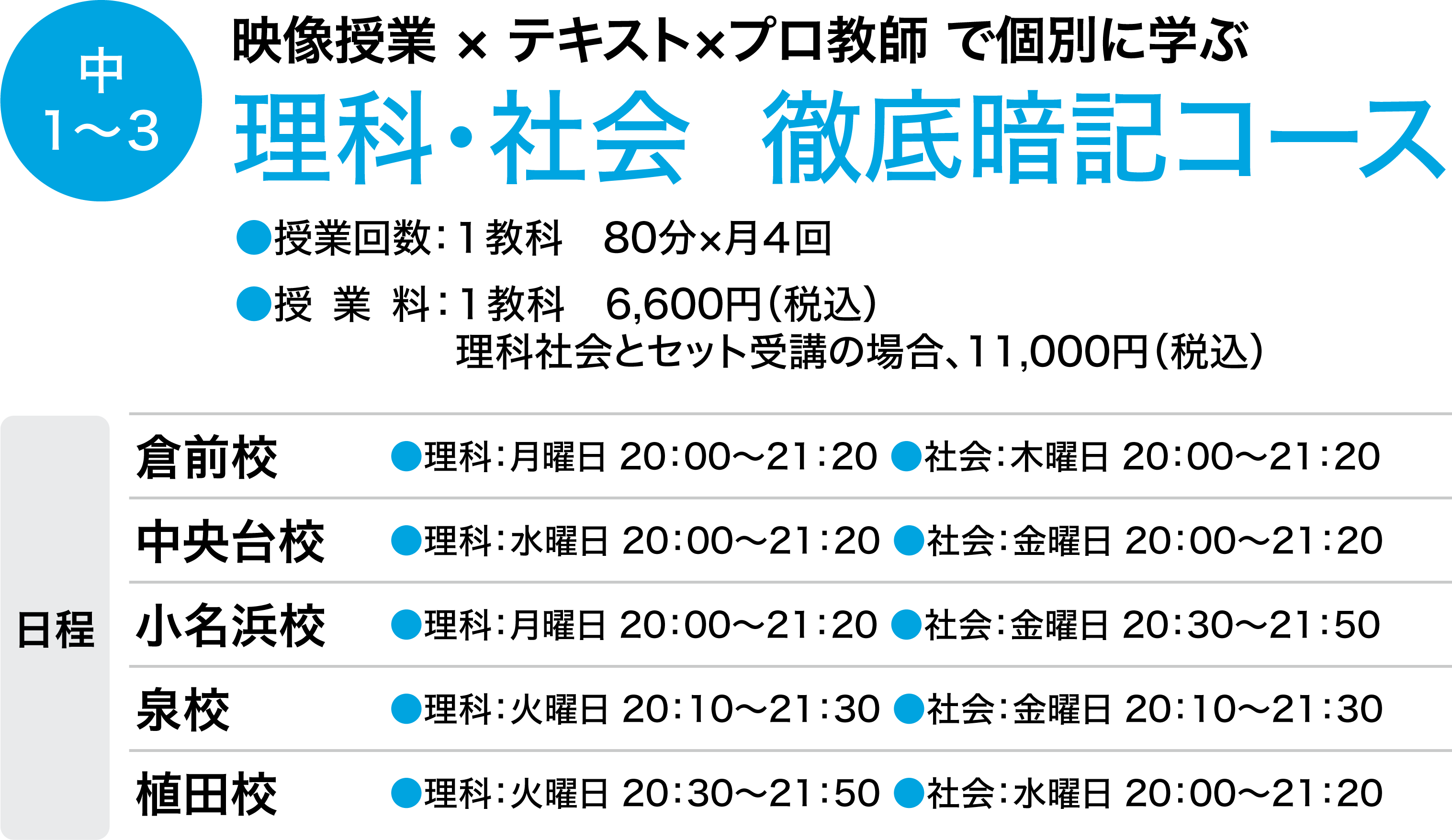 中1～３映像授業 × テキスト×プロ教師 で個別に学ぶ理科・社会  徹底暗記コース。授業回数：１教科　80分×月４回。授業料：１教科　6,600円（税込）理科社会とセット受講の場合、11,000円（税込）