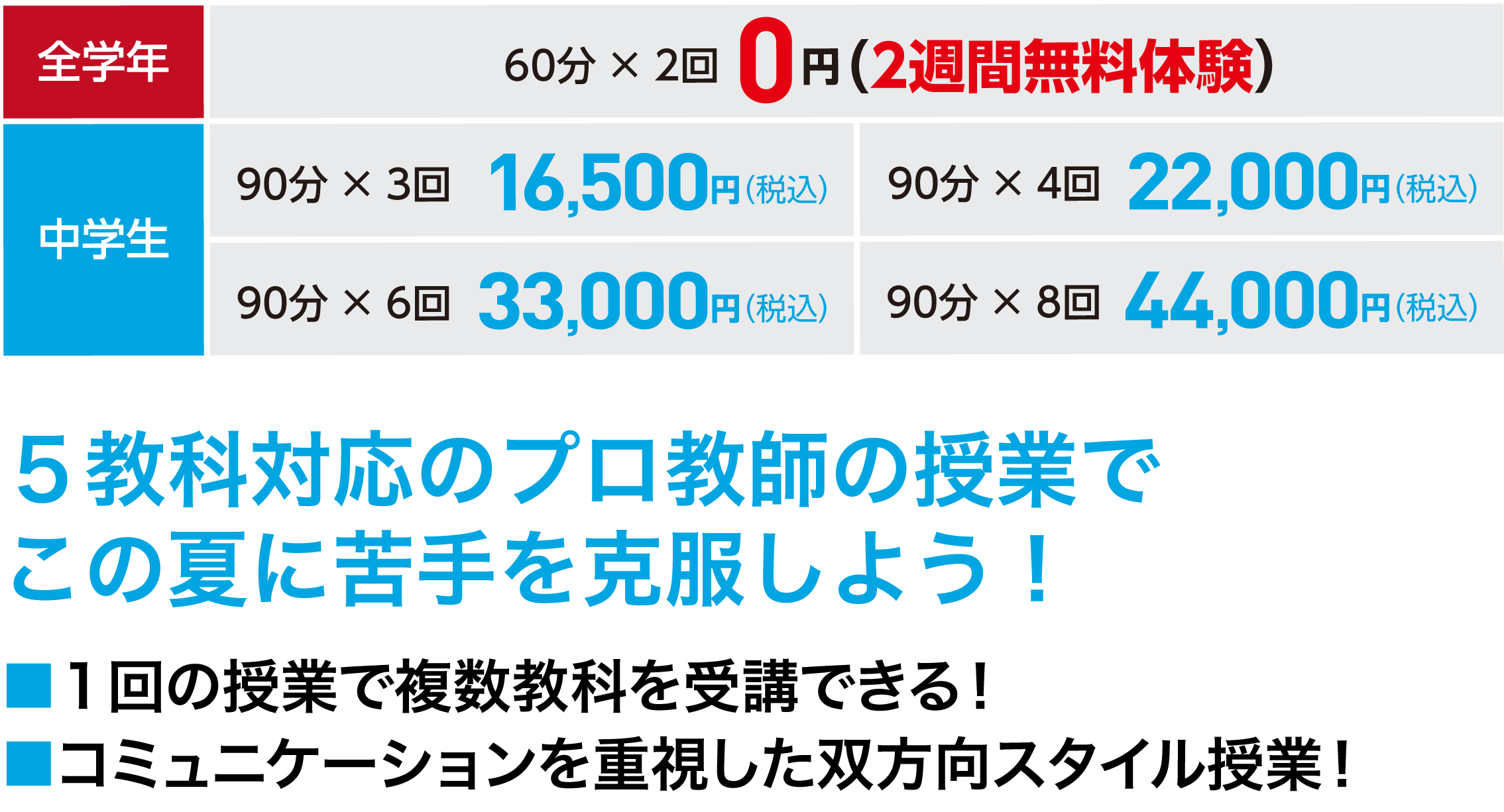中学生