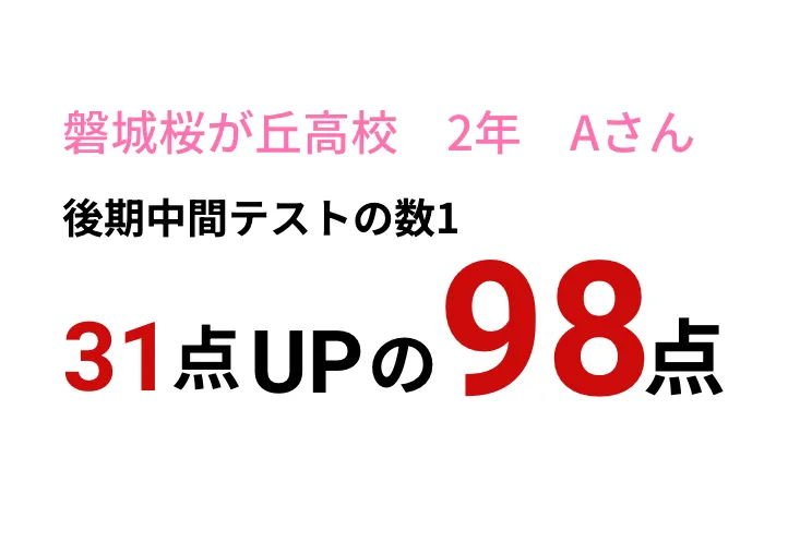 磐城桜が丘高校 2年 Aさん　後期中間テストの数1　31点UPの98点