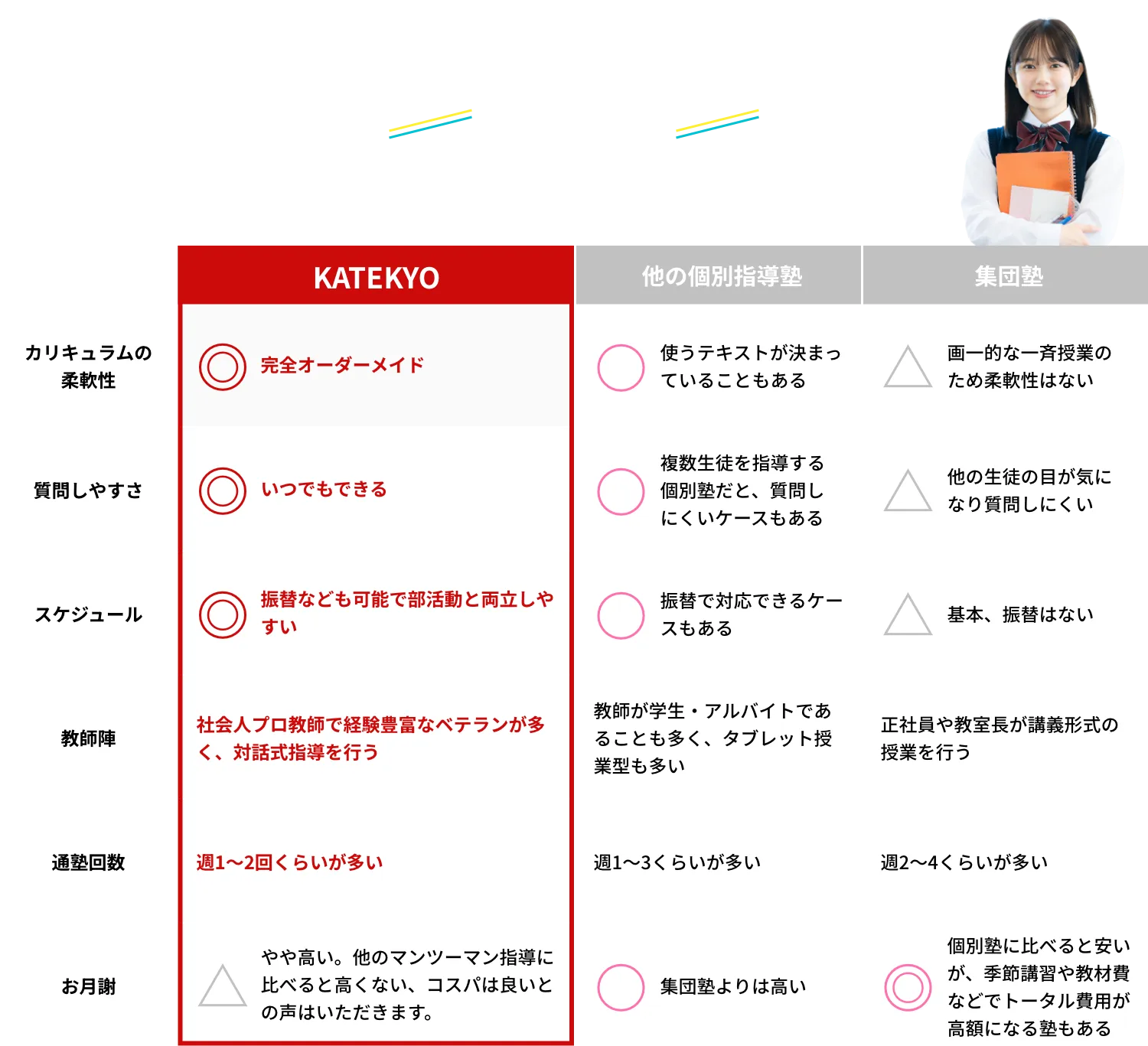 KATEKYO学院の特徴