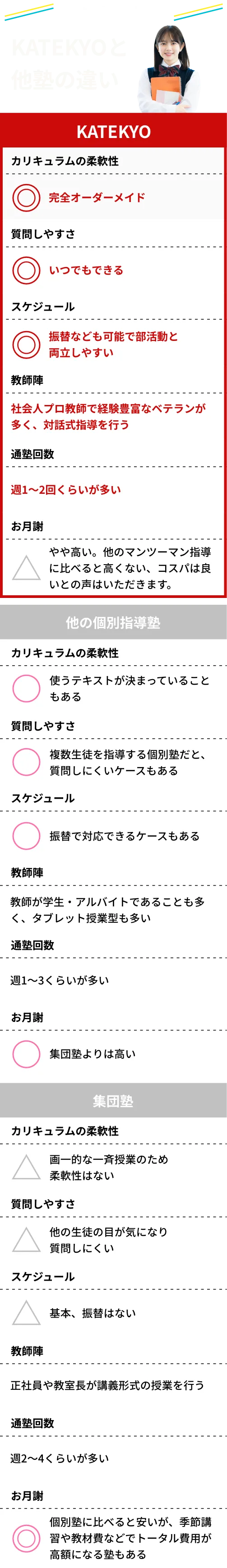 KATEKYO学院の特徴