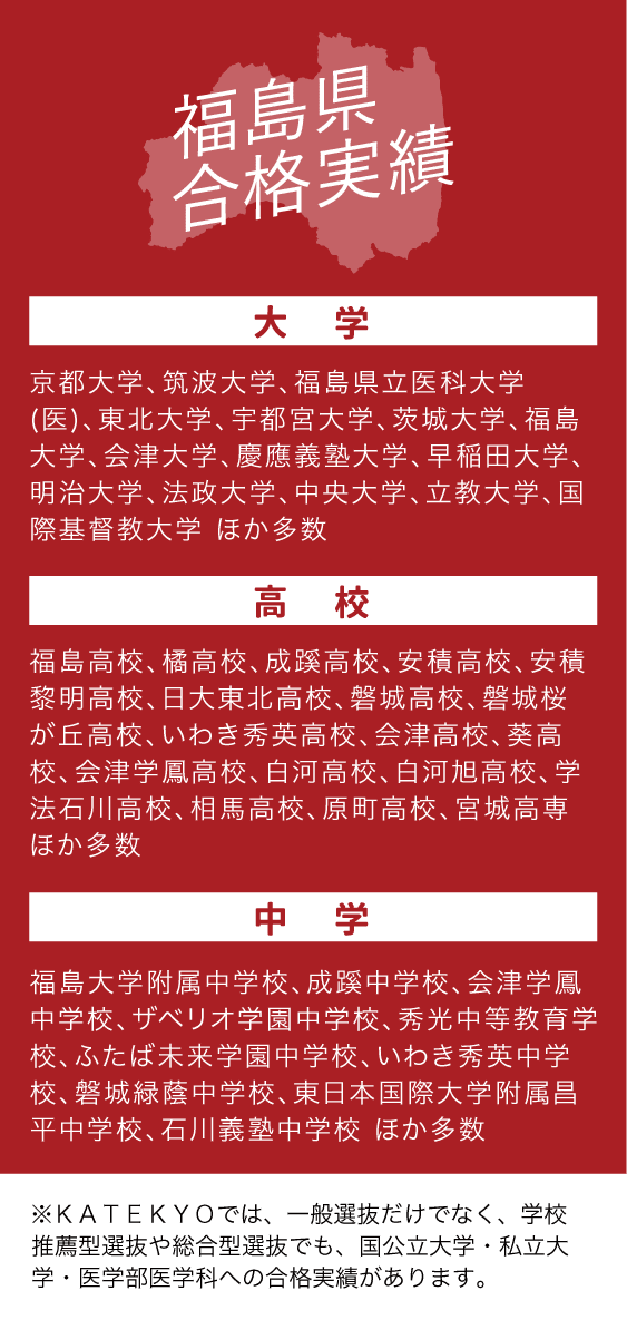 福島県合格実績