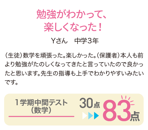 勉強がわかって、楽しくなった！